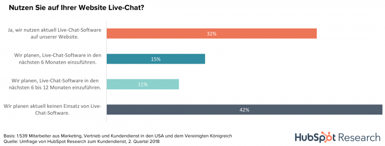 hubspot live chat