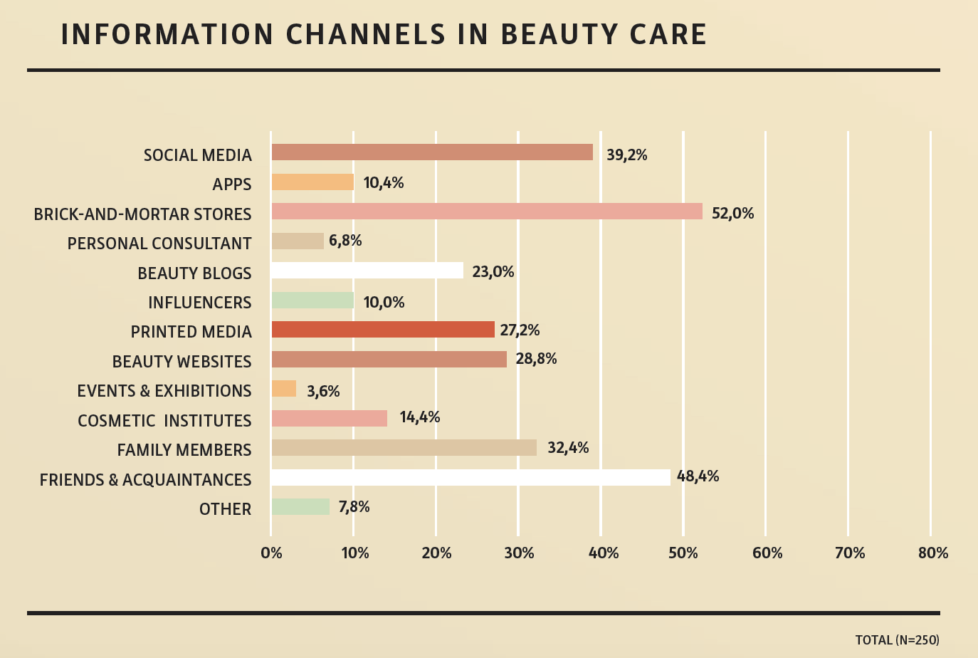 Studie: kulturelle Unterschiede für internationale Beauty ...