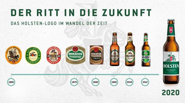 Holsten Relaunch Nur Unser Bier Bleibt Gleich Absatzwirtschaft