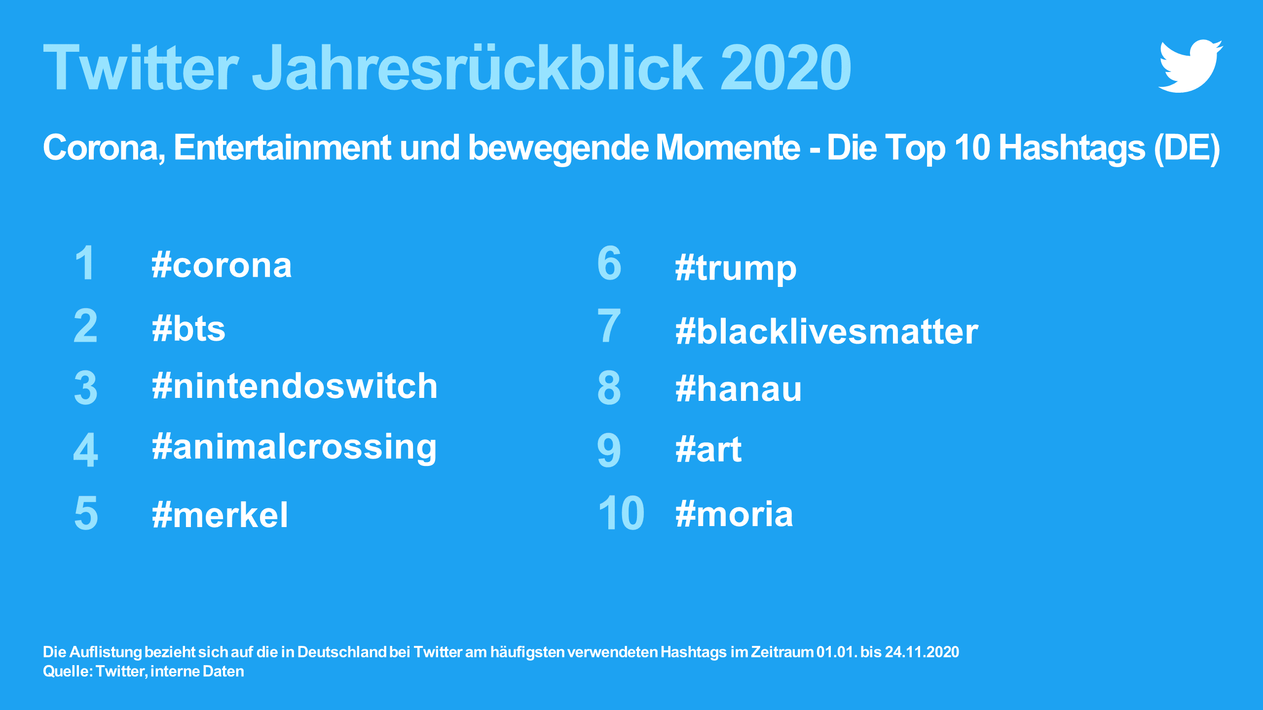 2020 Ein Abend Mit Bohnen