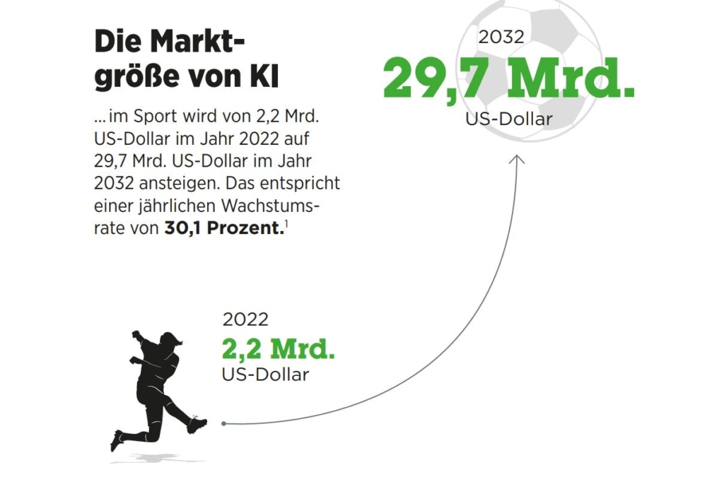 Grafik-Sport-Tech