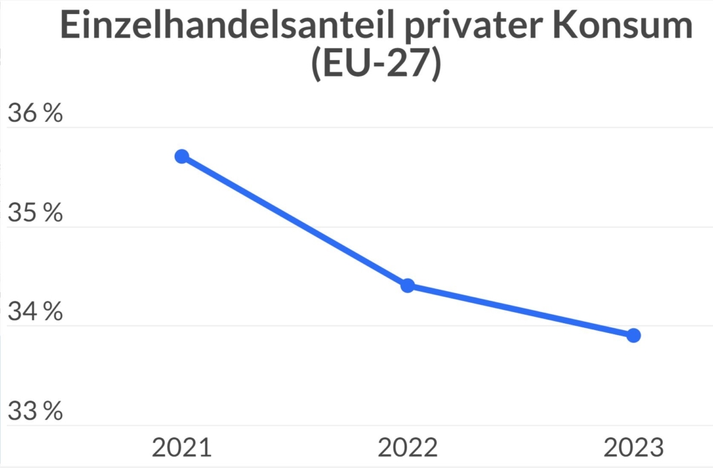 Credits GfK/NielsenIQ