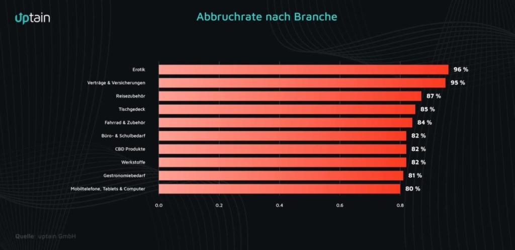 studiengrafik-abbruchrate-branch